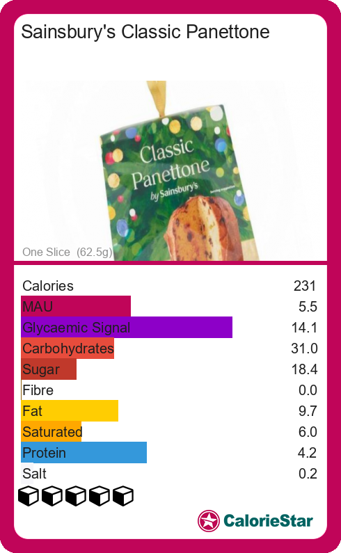 Calories and Ingredients in Sainsburys Classic Panettone with Nutrition ...