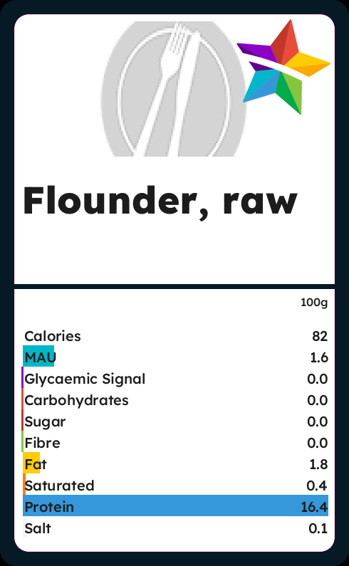 Calories and Ingredients in Flounder Raw with Nutrition facts - CalorieStar