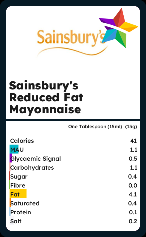 calories-and-ingredients-in-sainsburys-reduced-fat-mayonnaise-with