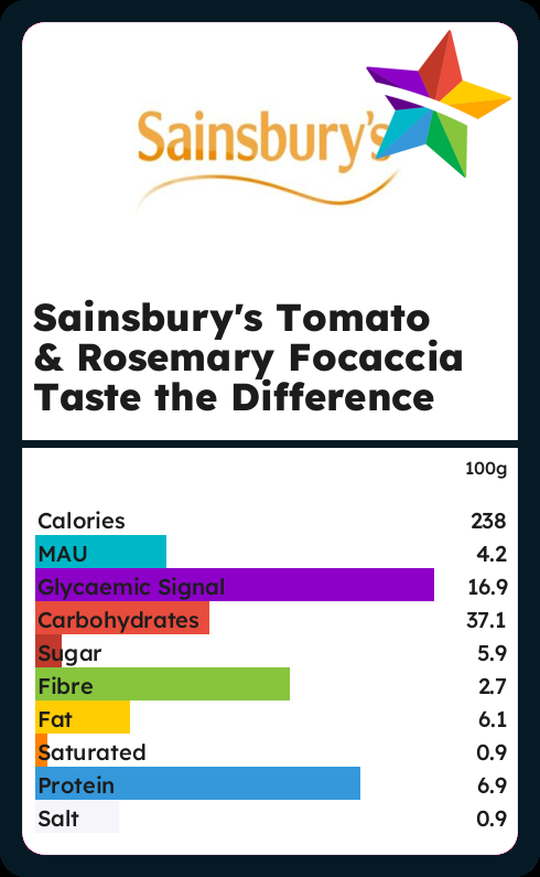 Calories And Ingredients In Sainsburys Tomato Rosemary Focaccia Taste The Difference With