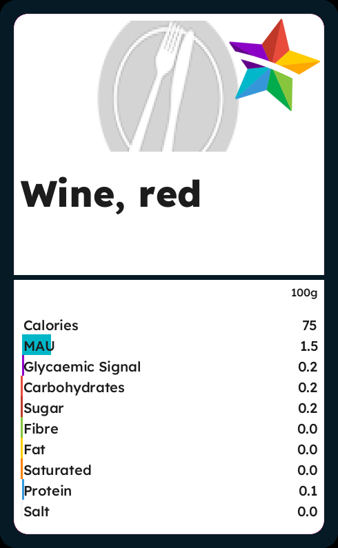 Calories And Ingredients In Wine Red With Nutrition Facts - CalorieStar