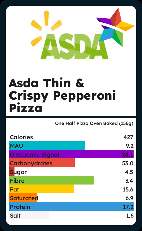 Calories And Ingredients In Asda Thin Crispy Pepperoni Pizza With ...