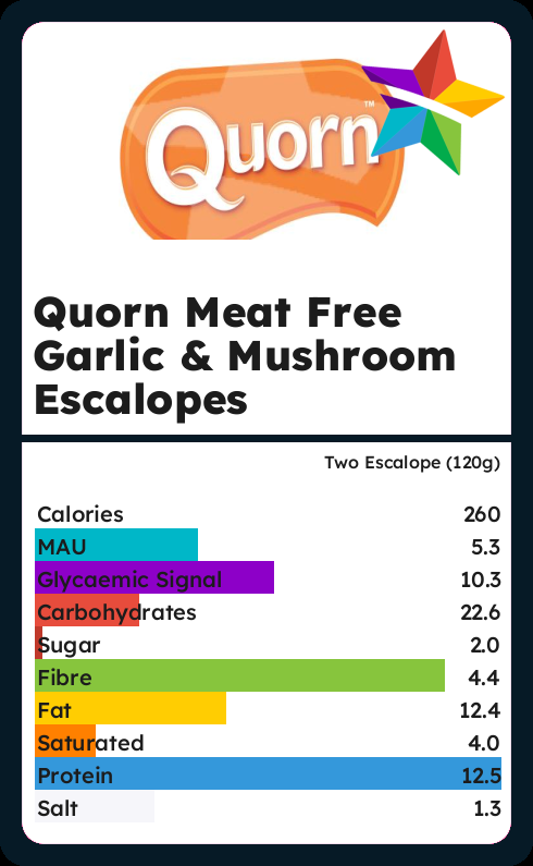 Calories and Ingredients in Quorn Meat Free Garlic Mushroom Escalopes ...