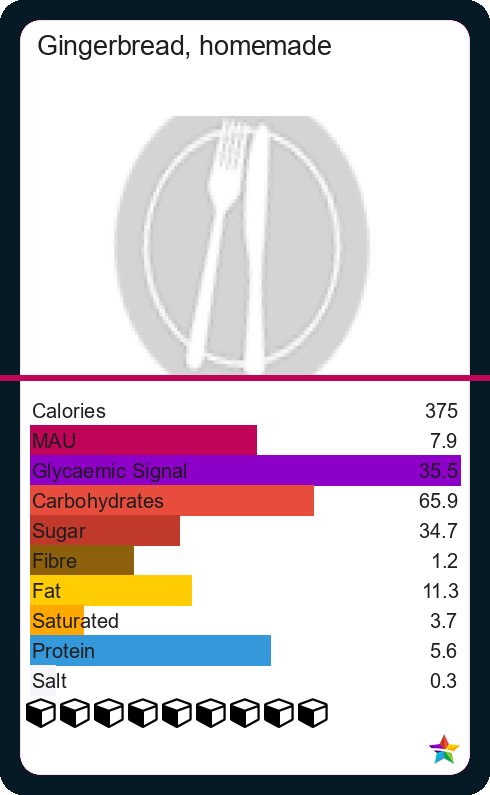 calories-and-ingredients-in-gingerbread-homemade-with-nutrition-facts