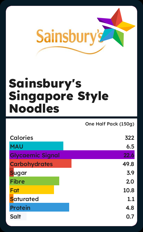 Calories And Ingredients In Sainsburys Singapore Style Noodles With   4grg9gjglf 