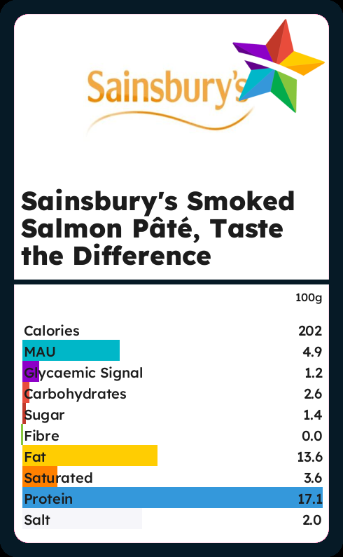 Calories and Ingredients in Sainsburys Smoked Salmon Pt Taste The ...