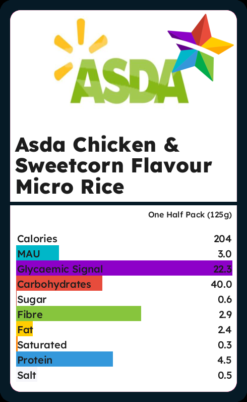 Calories and Ingredients in Asda Chicken Sweetcorn Flavour Micro Rice ...