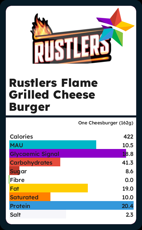 calories-and-ingredients-in-rustlers-flame-grilled-cheese-burger-with