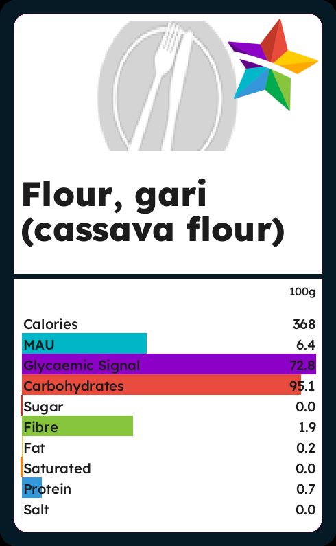 calories-and-ingredients-in-flour-gari-cassava-flour-with-nutrition