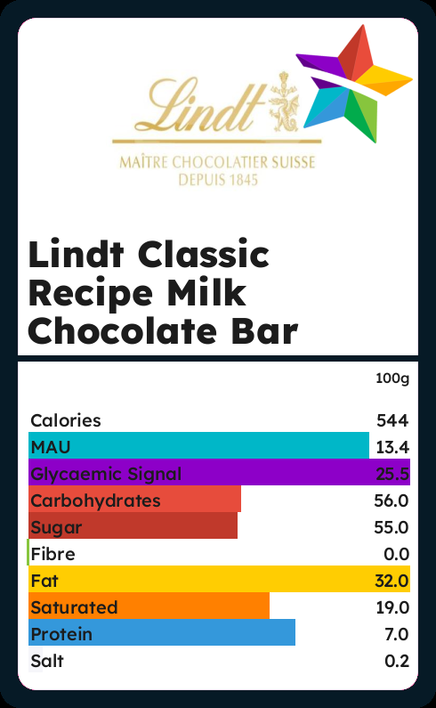 Calories and Ingredients in Lindt Classic Recipe Milk Chocolate Bar ...