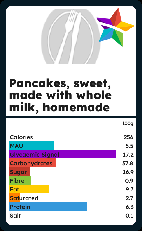 Calories and Ingredients in Pancakes Sweet Made With Whole Milk ...