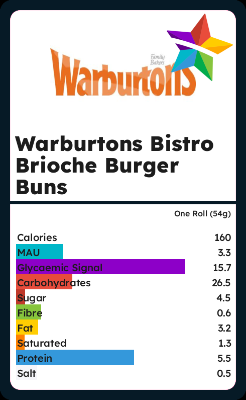 Calories and Ingredients in Warburtons Bistro Brioche Burger Buns with ...