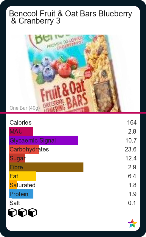 Calories and Ingredients in Benecol Fruit Oat Bars Blueberry Cranberry ...