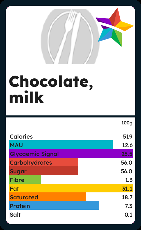 Calories and Ingredients in Chocolate Milk with Nutrition facts