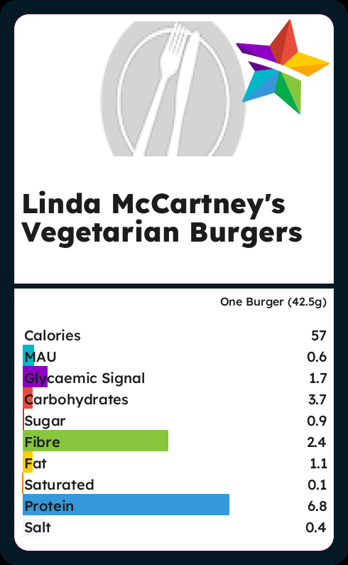 Calories and Ingredients in Linda Mccartneys Vegetarian Burgers with ...