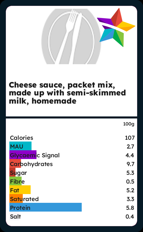 Calories and Ingredients in Cheese Sauce Packet Mix Made Up With Semi ...