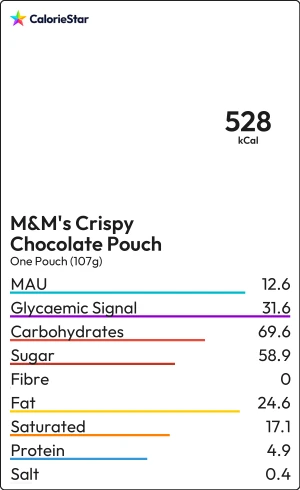 Calories And Ingredients In Mms Crispy Chocolate Pouch With Nutrition Facts calories-and-ingredients-in-mms-crispy-chocolate-pouch-with-nutrition-facts