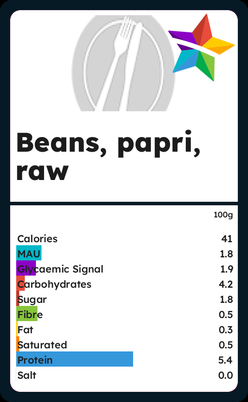 Calories and Ingredients in Beans Papri Raw with Nutrition facts ...