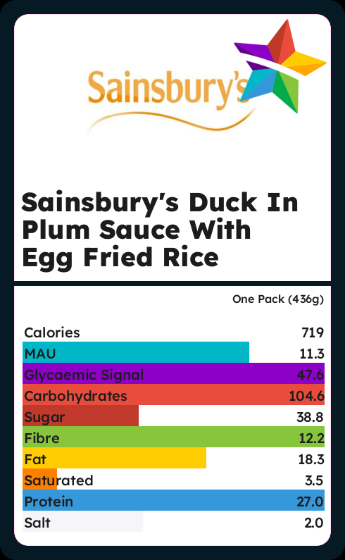 Calories and Ingredients in Sainsburys Duck In Plum Sauce With Egg