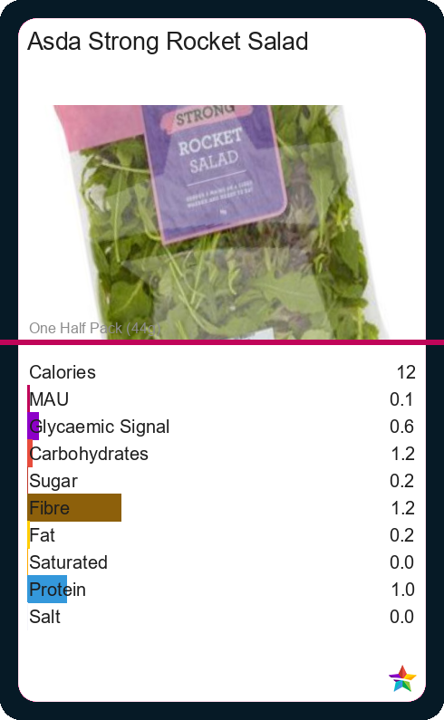 Calories and Ingredients in Asda Strong Rocket Salad with Nutrition ...