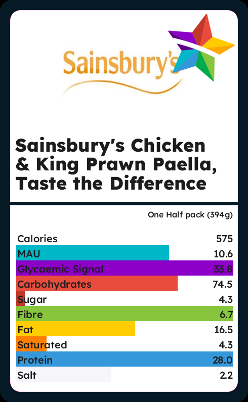 Calories and Ingredients in Sainsburys Chicken King Prawn Paella Taste ...