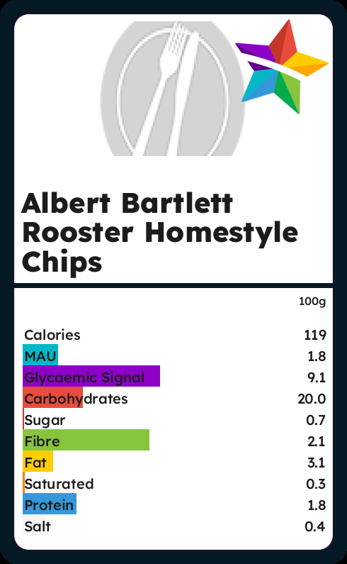 Calories and Ingredients in Albert Bartlett Rooster Homestyle Chips ...