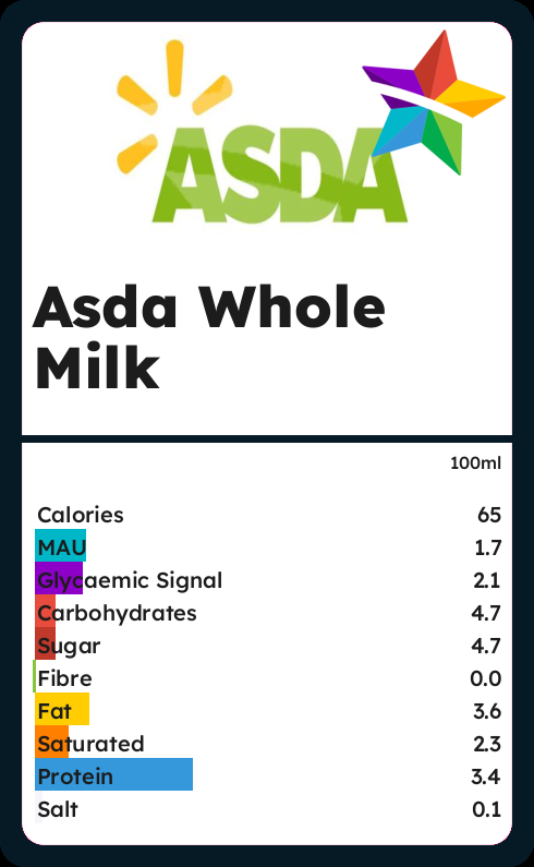 Calories and Ingredients in Asda Whole Milk with Nutrition facts ...