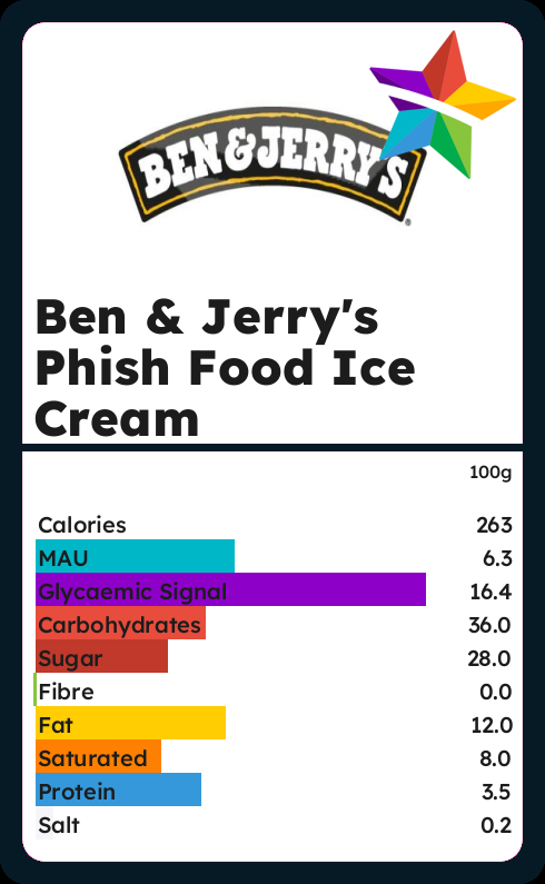 calories-and-ingredients-in-ben-jerrys-phish-food-ice-cream-with