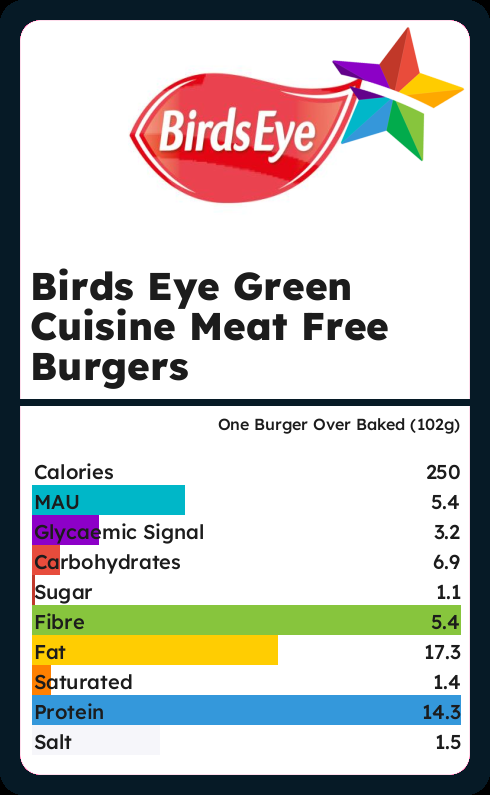 Calories and Ingredients in Birds Eye Green Cuisine Meat Free Burgers