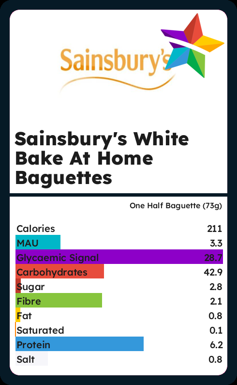 Calories and Ingredients in Sainsburys White Bake At Home Baguettes ...