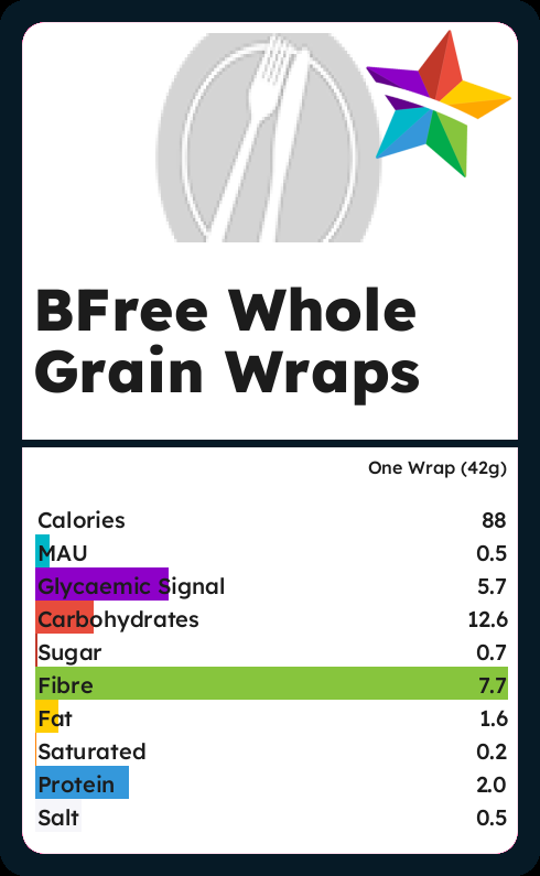 Calories and Ingredients in Bfree Whole Grain Wraps with Nutrition