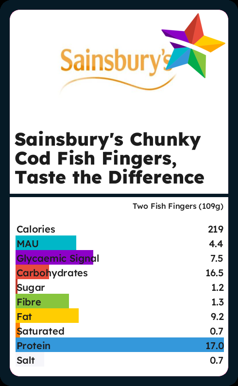 Calories And Ingredients In Sainsburys Chunky Cod Fish Fingers Taste 