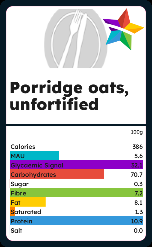 Calories And Ingredients In Porridge Oats Unfortified With Nutrition Facts