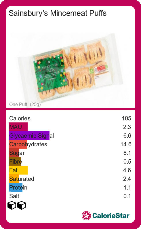 food tracker calories and mitronutrients