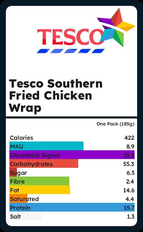 Calories and Ingredients in Tesco Southern Fried Chicken Wrap with ...