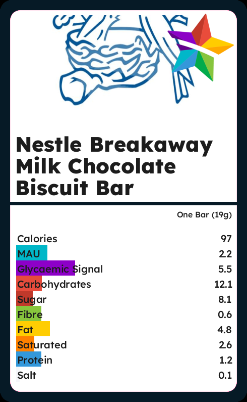 Calories And Ingredients In Nestle Breakaway Milk Chocolate Biscuit Bar ...