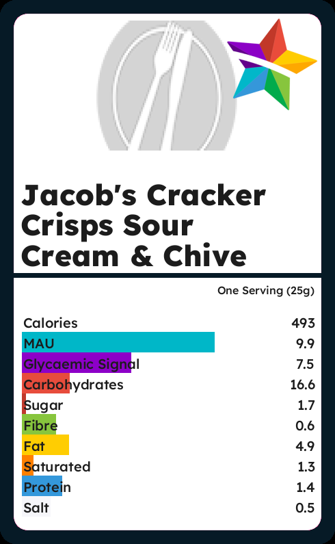 Calories and Ingredients in Jacobs Cracker Crisps Sour Cream Chive with ...