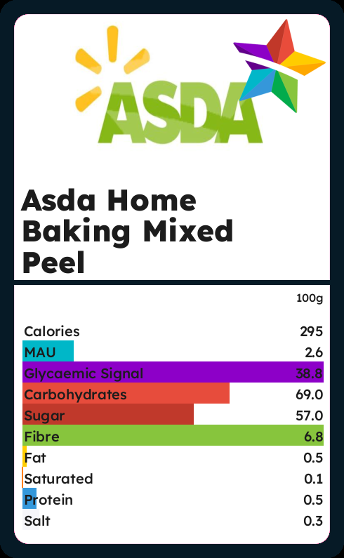 Calories and Ingredients in Asda Home Baking Mixed Peel with Nutrition ...