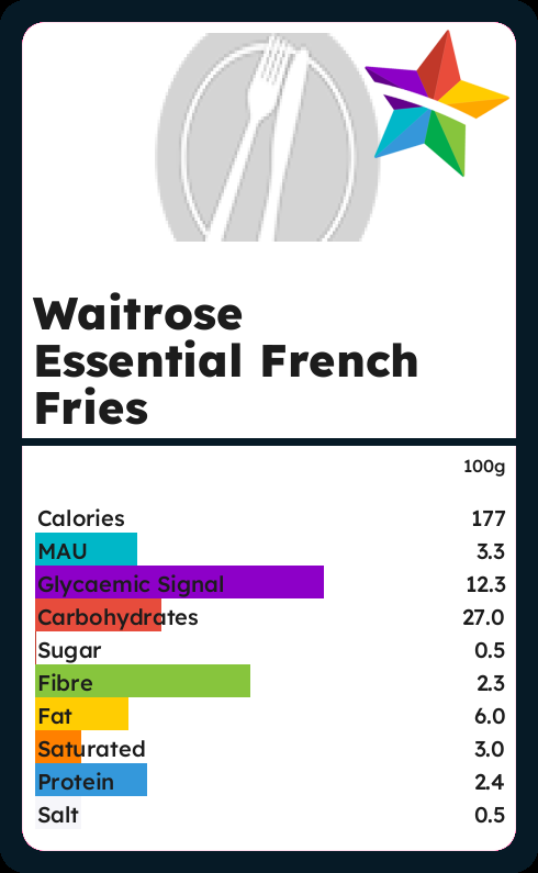 Calories and Ingredients in Waitrose Essential French Fries with ...