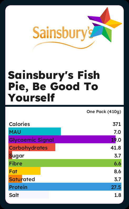 Calories and Ingredients in Sainsburys Fish Pie Be Good To Yourself ...