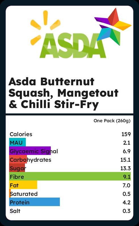 Calories and Ingredients in Asda Butternut Squash Mangetout Chilli Stir ...