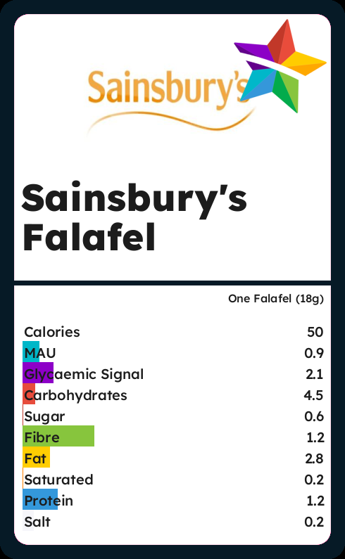 calories-and-ingredients-in-sainsburys-falafel-with-nutrition-facts