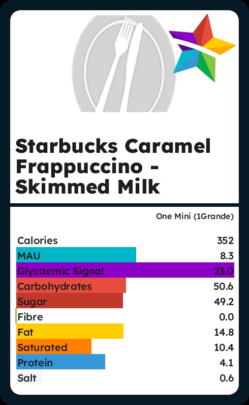 Calories And Ingredients In Starbucks Caramel Frappuccino Skimmed Milk ...