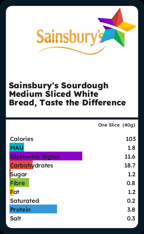 Calories And Ingredients In Sainsburys Sourdough Medium Sliced White ...