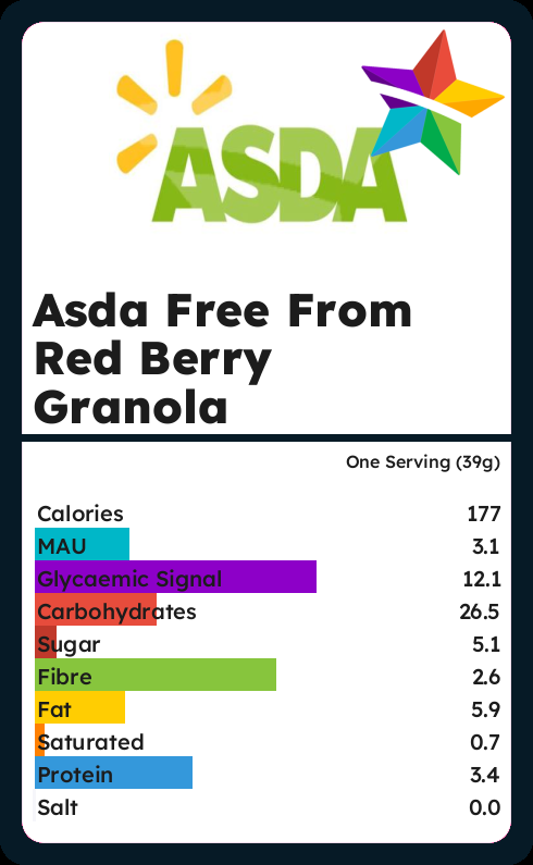 Calories and Ingredients in Asda Free From Red Berry Granola with ...