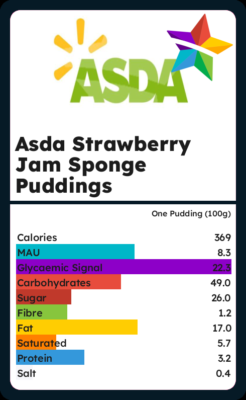 Calories And Ingredients In Asda Strawberry Jam Sponge Puddings With ...