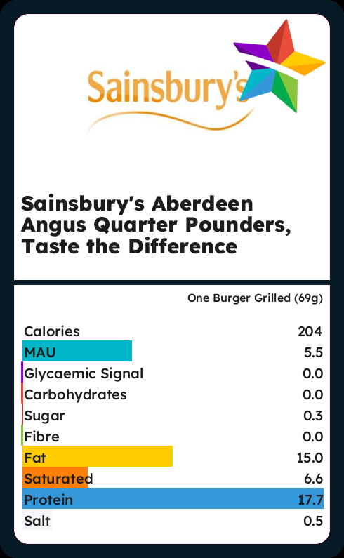 Calories and Ingredients in Sainsburys Aberdeen Angus Quarter Pounders ...