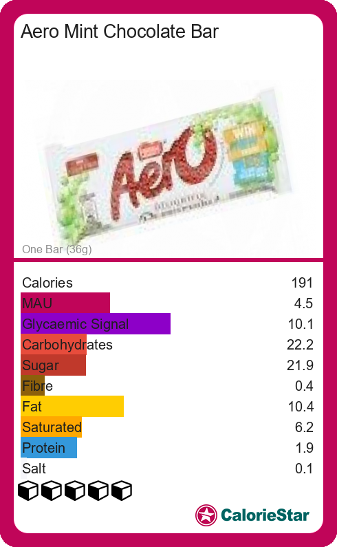Calories and Ingredients in Aero Mint Chocolate Bar with Nutrition ...