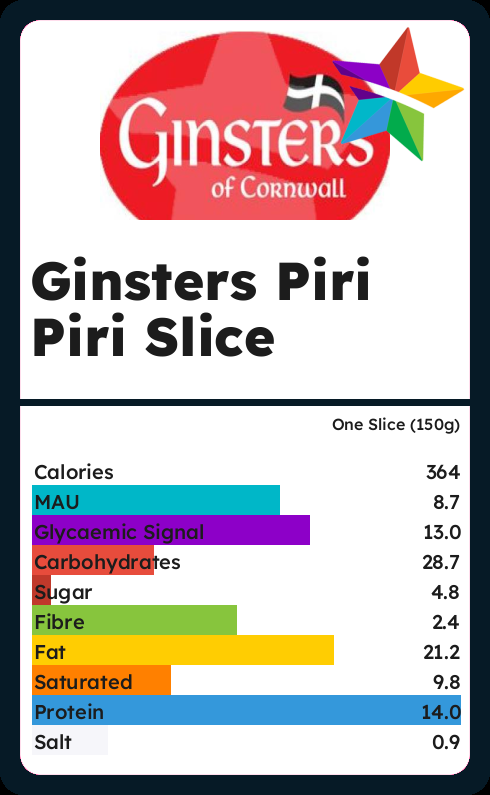 Calories and Ingredients in Ginsters Piri Piri Slice with Nutrition facts