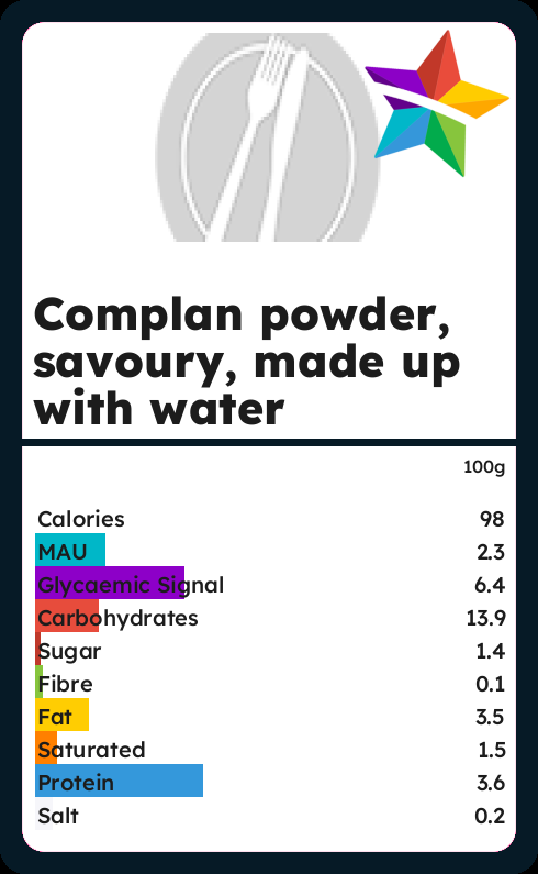 Calories and Ingredients in Complan Powder Savoury Made Up With Water ...